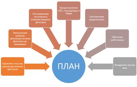 Шаг 4: Планирование и проведение мероприятий