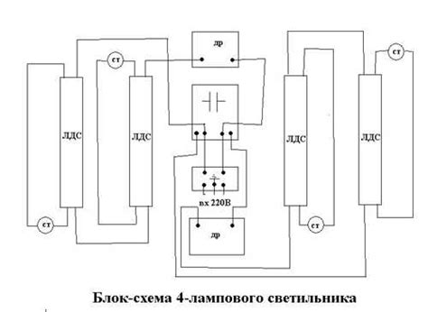 Шаг 4: Подготовка светильника