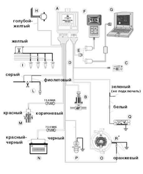 Шаг 4: Подключение ГБО к датчикам