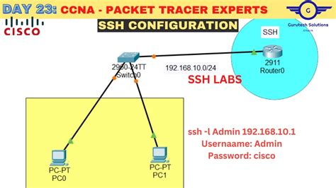 Шаг 4: Подключение к Cisco Packet Tracer по SSH