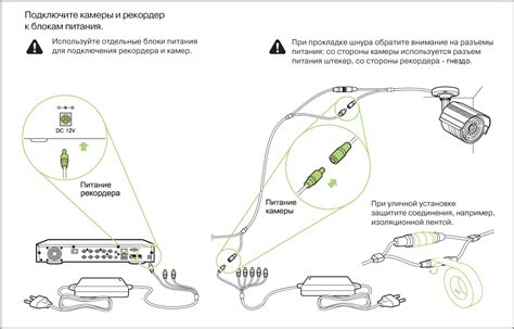 Шаг 4: Подключение оборудования