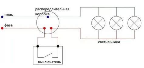 Шаг 4: Подключение проводов к светильнику