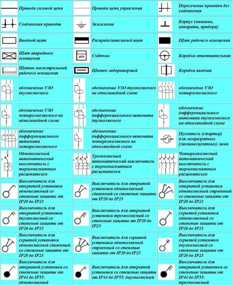 Шаг 4: Подключение электрической системы и элементов