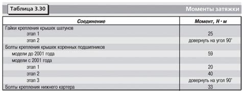 Шаг 4: Подчеркивание контуров Проверки из Бравлин рав инга