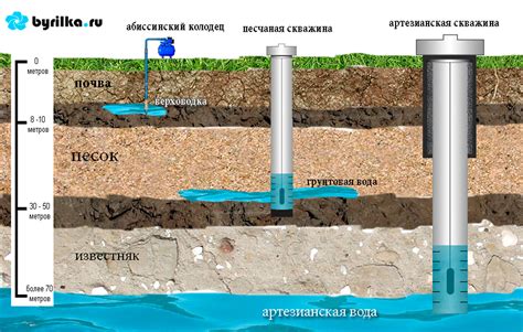 Шаг 4: Получите информацию о городе на карте