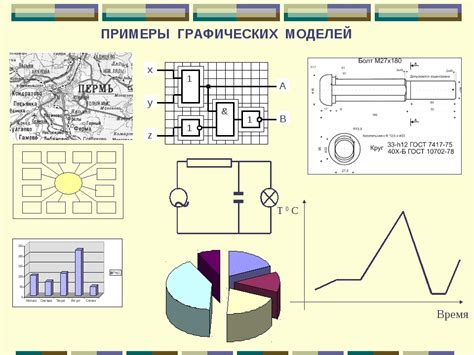 Шаг 4: Построение и проверка моделей