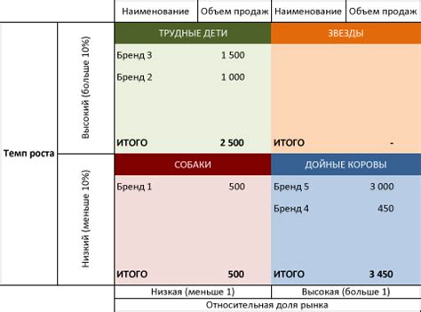 Шаг 4: Построение матрицы BCG