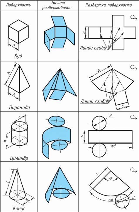 Шаг 4: Построение основных геометрических фигур