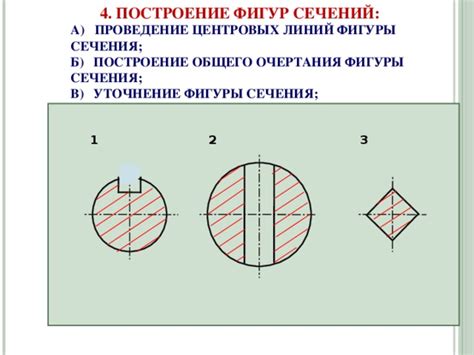 Шаг 4: Построение основных линий сечения