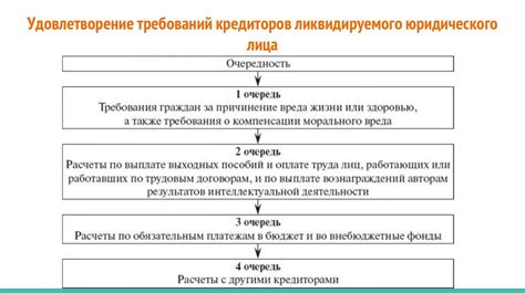 Шаг 4: Прекращение юридического лица ТОО