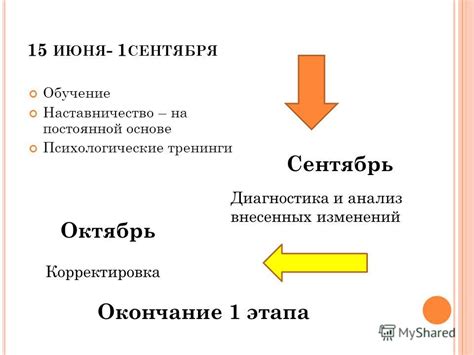 Шаг 4: Применение изменений на постоянной основе