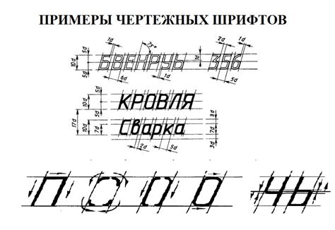 Шаг 4: Применение шрифта в проекте