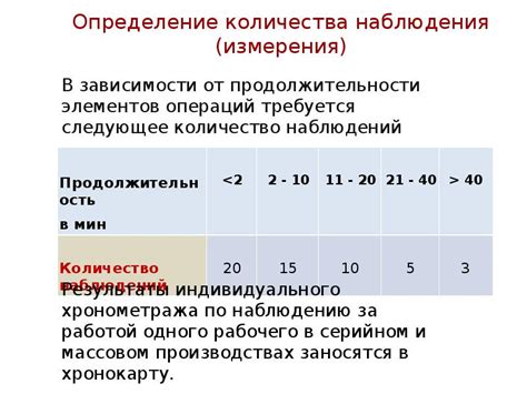 Шаг 4: Проведение такдауна и анализ результатов