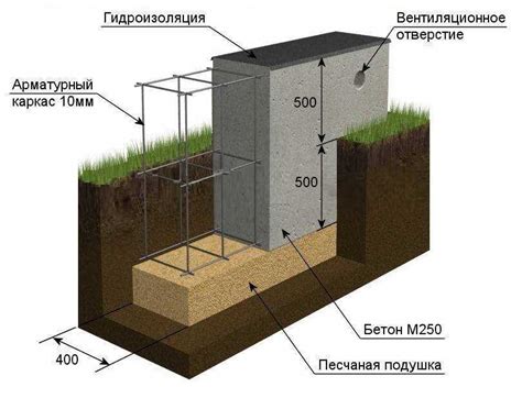 Шаг 4: Проверка надежности получившейся петли