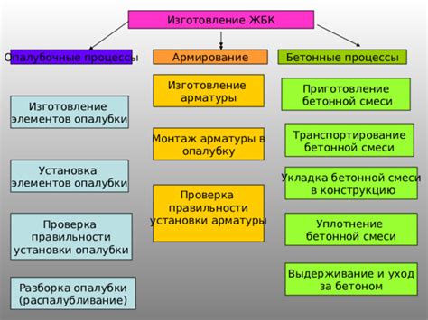 Шаг 4: Проверка правильности установки TLS на континенте