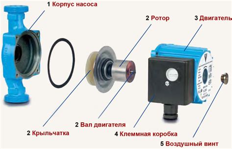 Шаг 4: Проверка работоспособности циркуляционного насоса