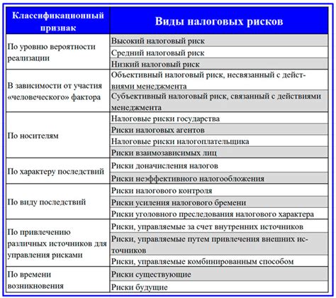 Шаг 4: Проверка статуса организации на предмет налоговых рисков