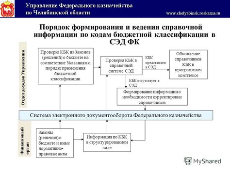 Шаг 4: Проверка файлов бюджетной классификации