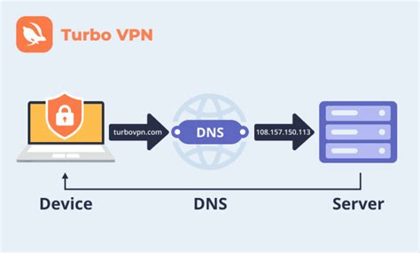 Шаг 4: Проверьте DNS-настройки