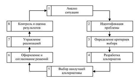 Шаг 4: Разработка окончательного дизайна