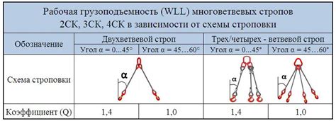 Шаг 4: Расчет максимальной грузоподъемности