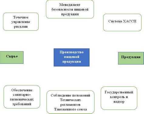 Шаг 4: Реализация мер безопасности