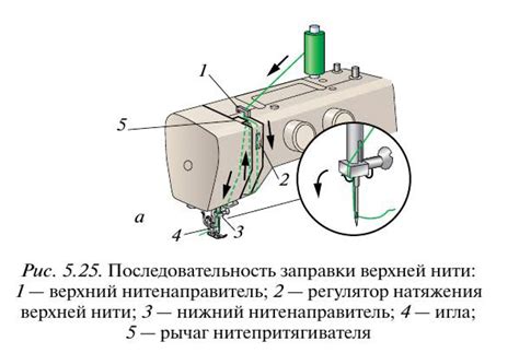 Шаг 4: Регулярное обслуживание швейной машины