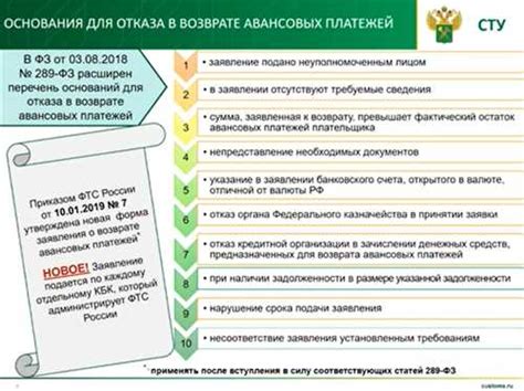 Шаг 4: Следите за процессом восстановления прав