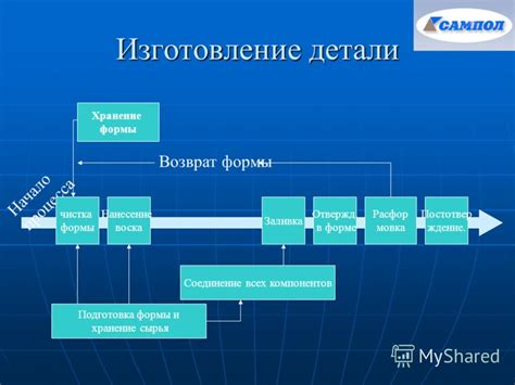 Шаг 4: Соединение всех компонентов