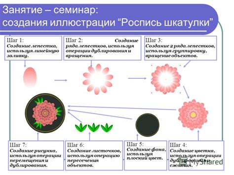 Шаг 4: Создание лепестков