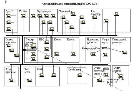 Шаг 4: Создание локальной сети