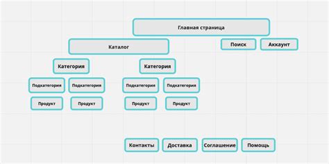 Шаг 4: Создание структуры сайта