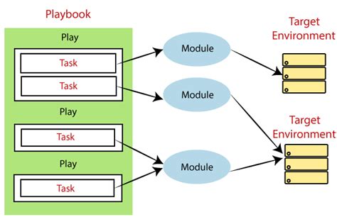 Шаг 4: Создание Ansible Playbook для установки Jenkins