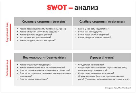 Шаг 4: Создать различные сценарии для анализа изменений