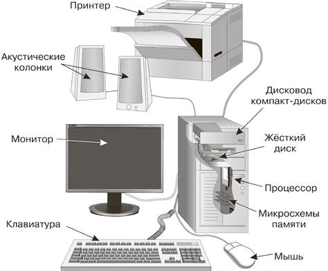 Шаг 4: Сопряжение компьютера с клавиатурой