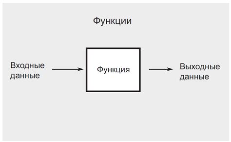 Шаг 4: Тело функции