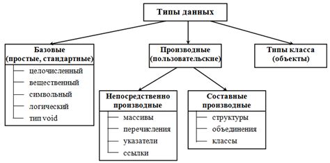 Шаг 4: Укажите типы данных для очистки