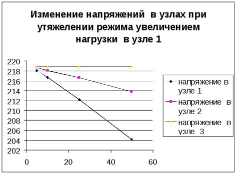 Шаг 4: Укрепление и утяжеление корабля