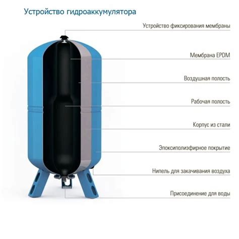 Шаг 4: Установка гидроаккумулятора