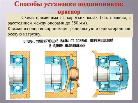 Шаг 4: Установка новых подшипников