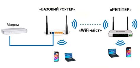 Шаг 4: Установка соединения через Wi-Fi