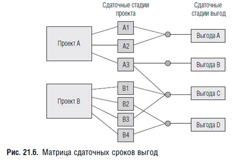 Шаг 4: Уточнение формы и деталей