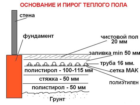 Шаг 4: Фиксация стенок и основания