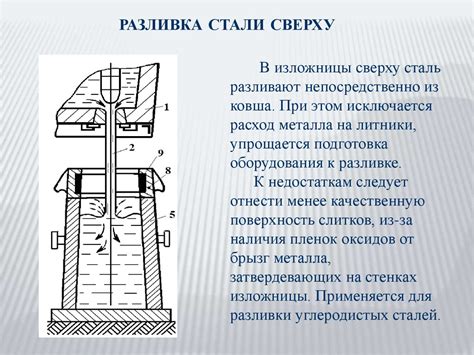 Шаг 4: Фильтрация и разливка