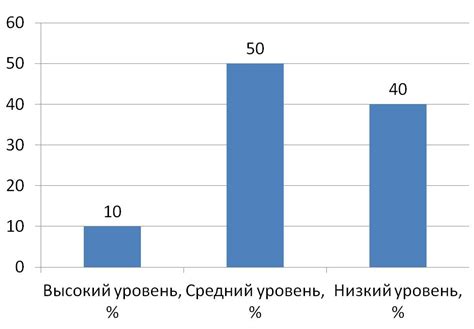 Шаг 4: Экспериментирование с цветом и тенями