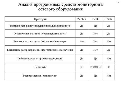 Шаг 4: проверка контроля целостности