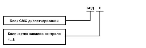 Шаг 4. Включение режима смс оповещения