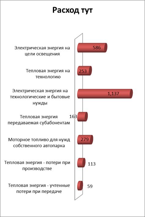 Шаг 4. Оформление отчета по ГИС энергоэффективности