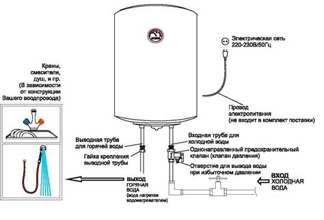 Шаг 4. Подключение водонагревателя к центральному водопроводу