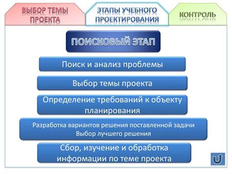 Шаг 4. Поиск и анализ материалов